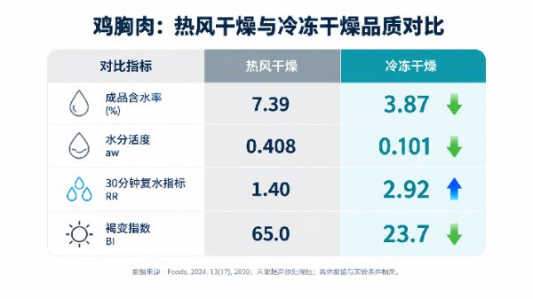 宠物食品冷冻干燥机的产能瓶颈，不只是物料盘面积